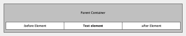 An example of the effect we're looking for